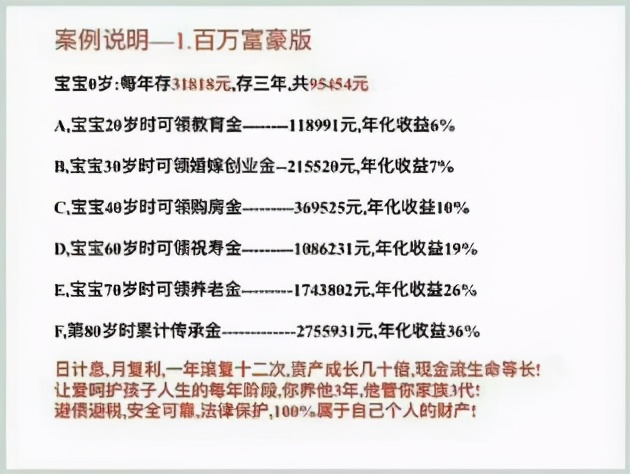 理财险的套路有哪些,理财险要注意哪些事项