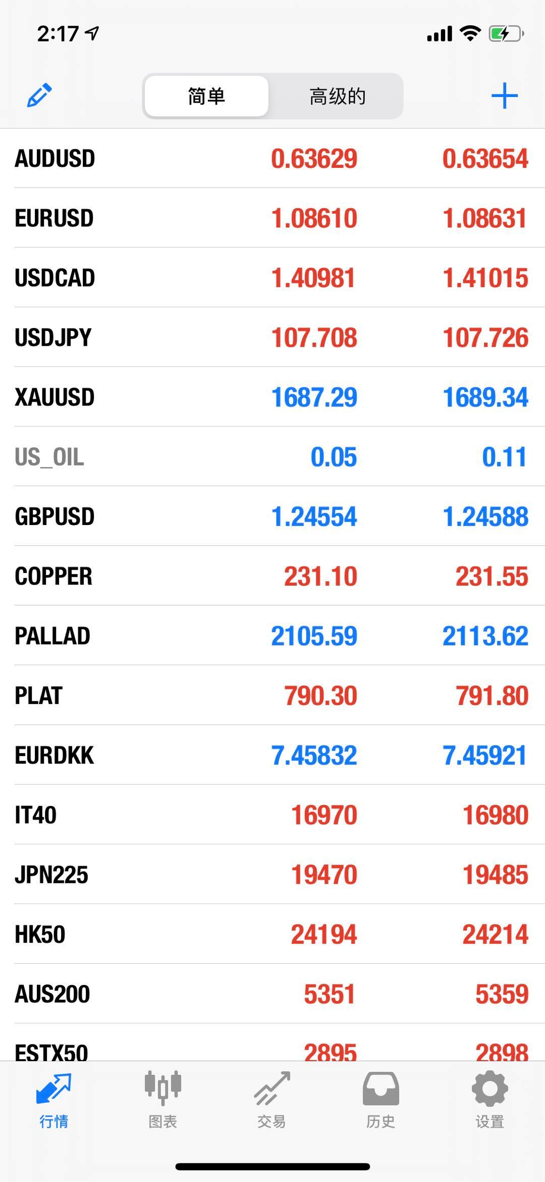 金到环球外汇的猫腻,外汇平台哪里监管的最靠谱