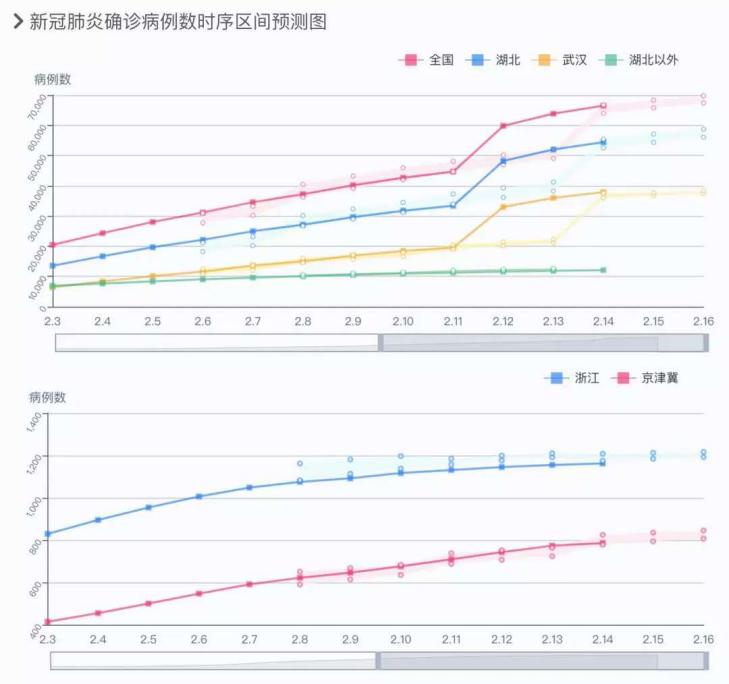 快速检测新冠试剂盒有用吗,快速检测新冠试剂盒病毒