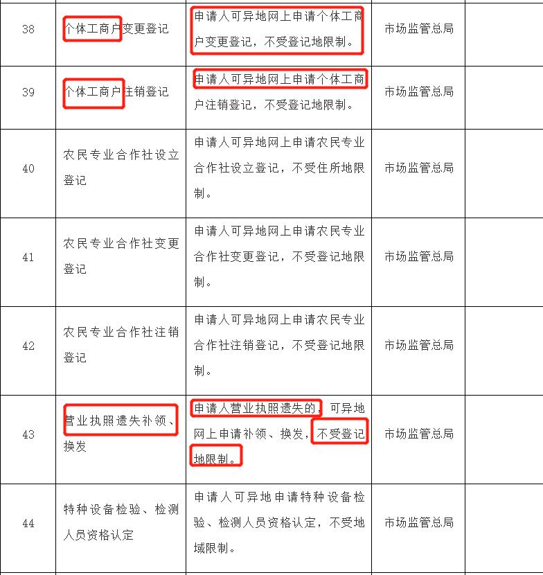 营业执照新规,营业执照变更最新政策