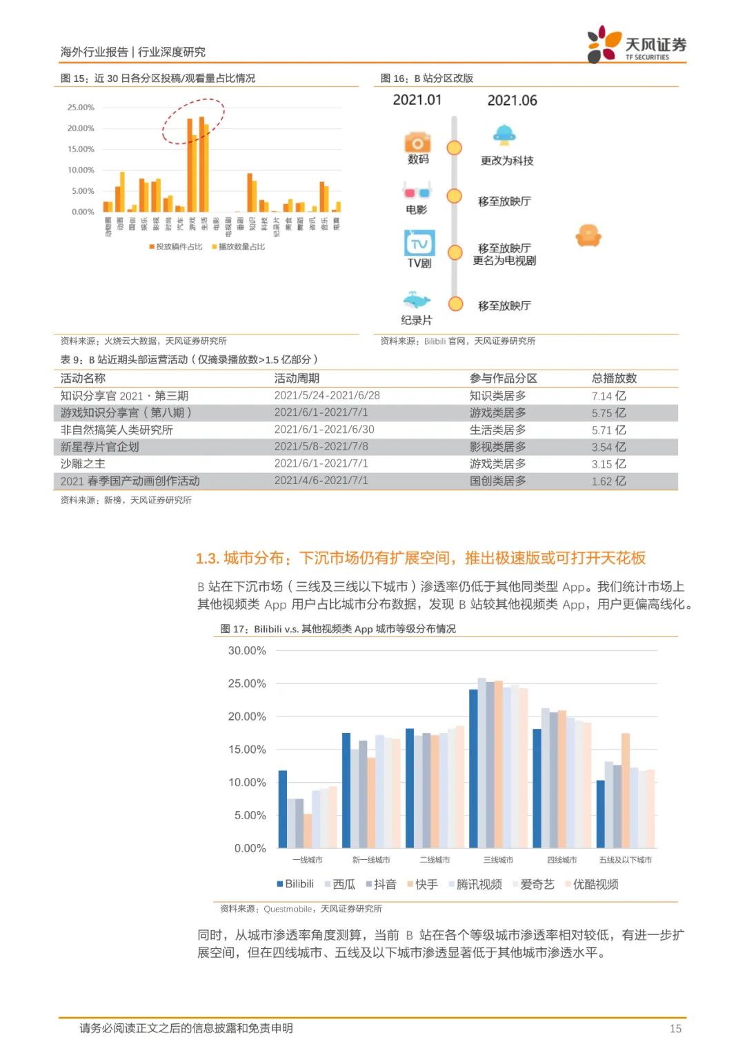 哔哩哔哩播放完整版电影乱世三雄,哔哩哔哩为什么叫小破站
