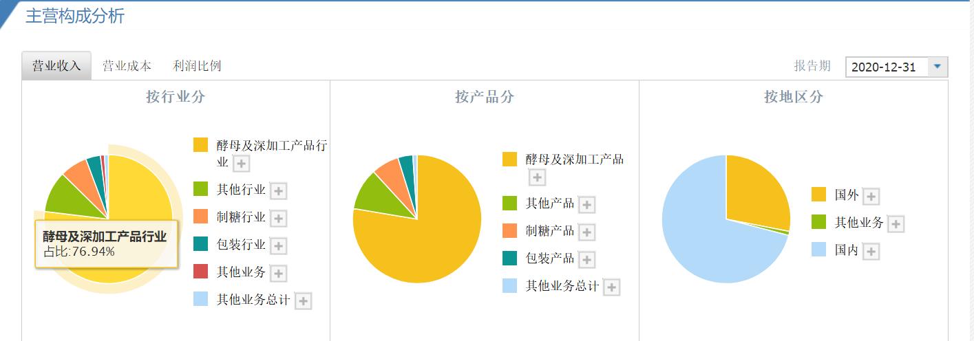 馒头有多高的利润,馒头也可以赚好多钱