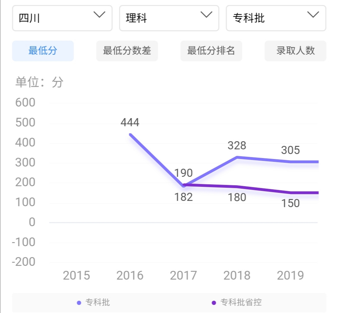 四川大学锦城学院是几本,四川大学锦城学院和锦江学院谁好