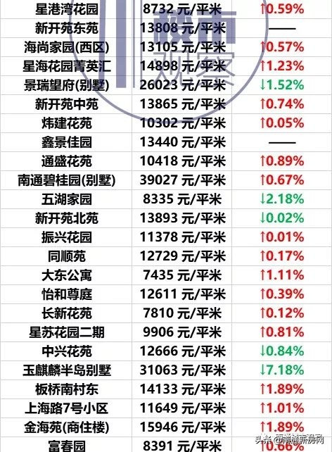 南通2023年房价走势图,南通各区市县最新房价行情