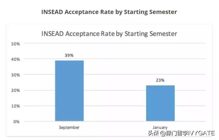 insead商学院在哪里,清华insead商学院