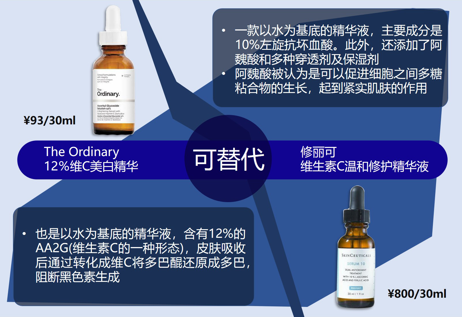 什么替代品最便宜又好用,十大良心平价替代品