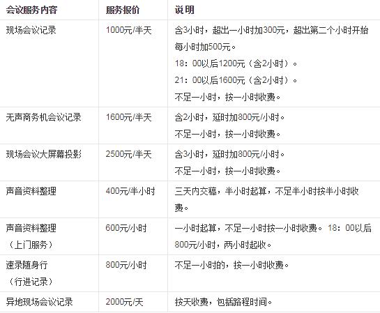 速录师自学怎么学,怎么练速录师