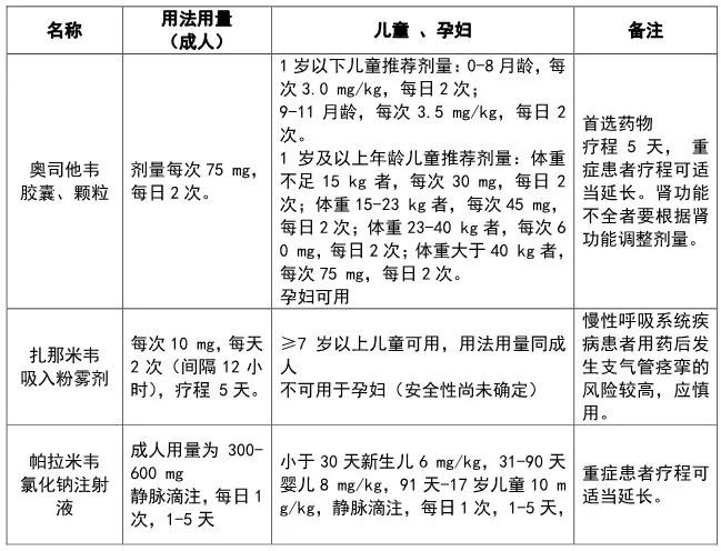 抗病毒药物注意事项,抗病毒药的使用注意事项