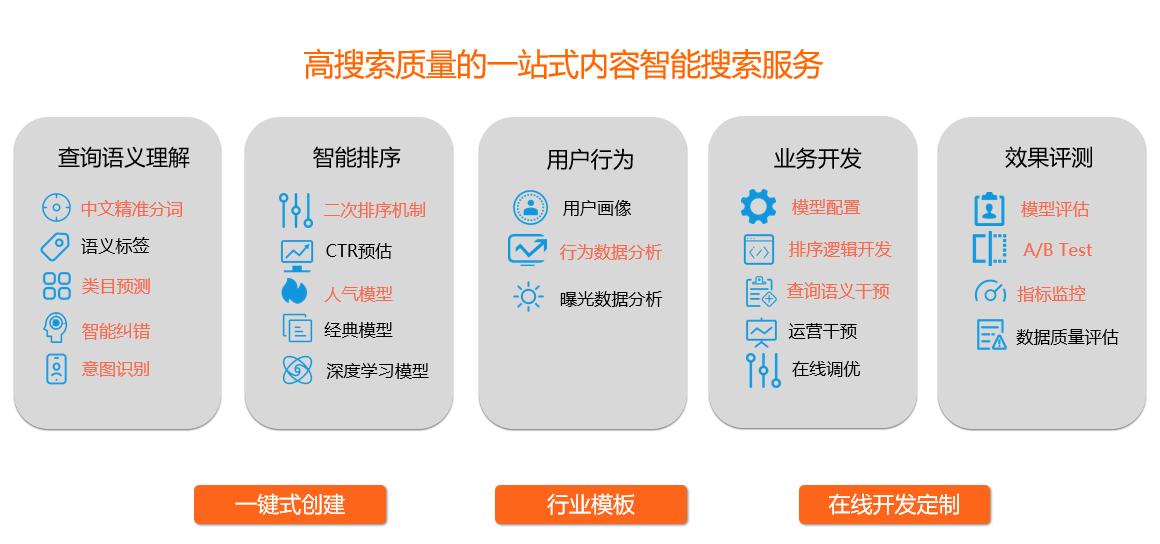 达摩院算法专家解读｜阿里云在线教育拍照搜题解决方案
