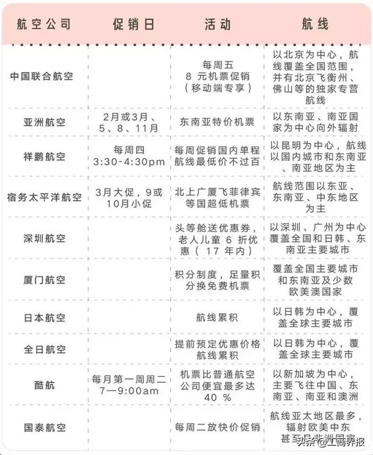 机票代订套路便宜机票*局骗**正确机票购买指南