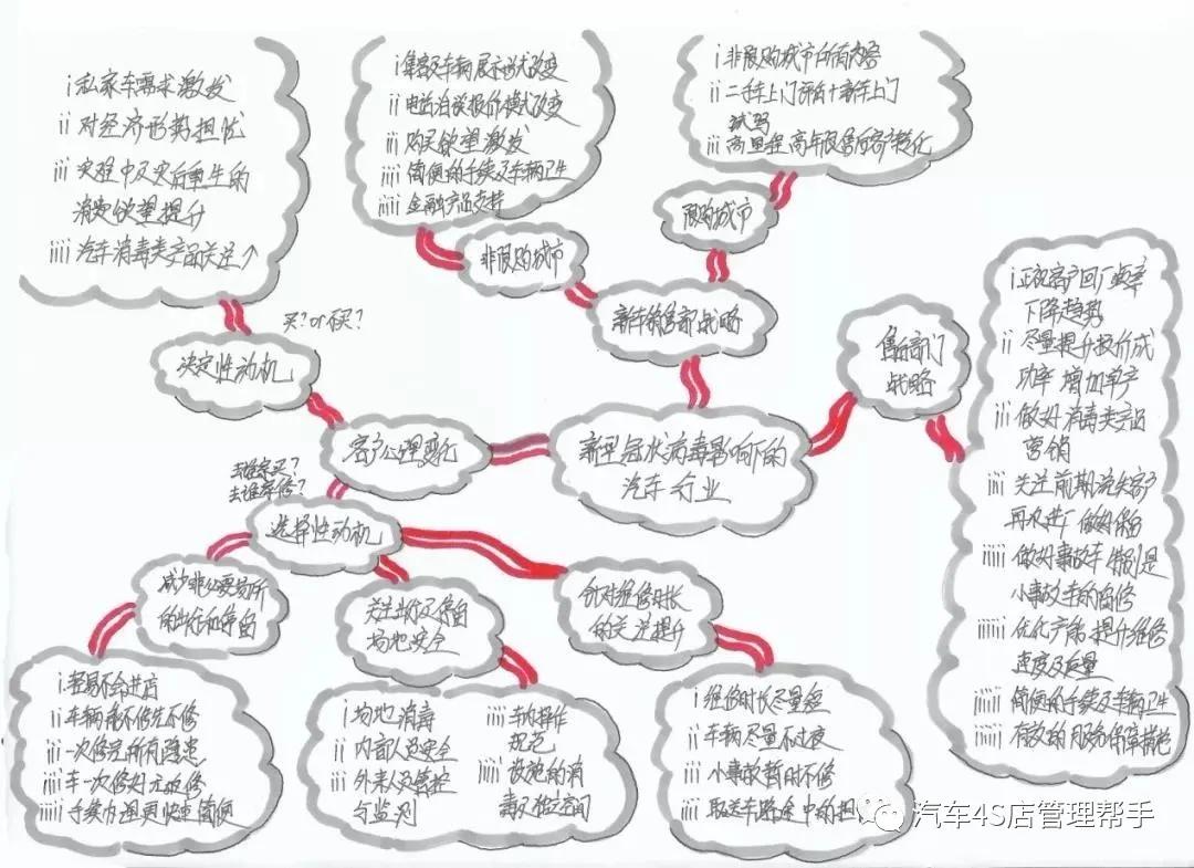 4s店怎么减少客户的戒备心理,4s店对客户心理分析