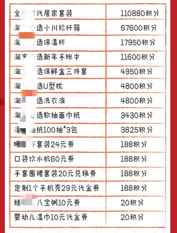 支付宝积分如何升级到钻石积分,支付宝积分兑换的红包使用方法