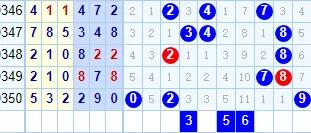 赢家说彩第2020215期3d推荐号,牛哥说彩3d231期推荐号
