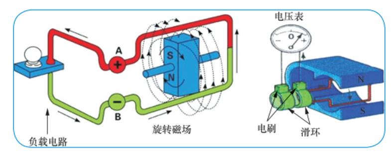 汽车交流发电机工作原理公开课,汽车交流发电机接线