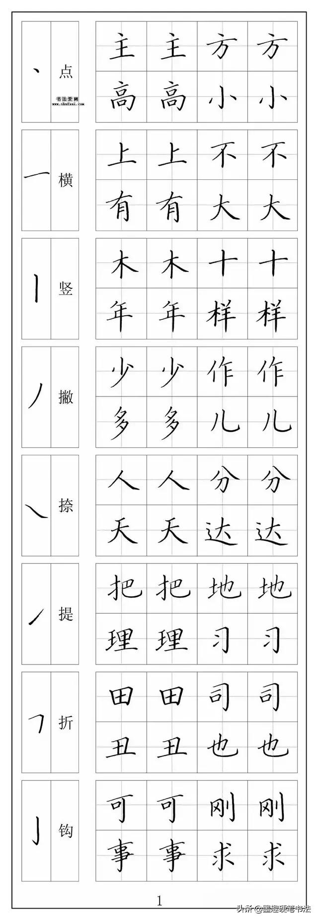 硬笔行书入门字帖推荐,初学硬笔书法字帖推荐书目