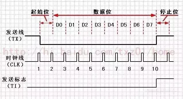 rs232与rs485的通讯协议,如何区别rs485与rs232的串口