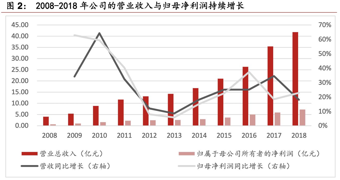 鱼跃医疗高端产品,鱼跃医疗器械集团