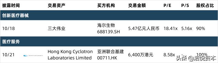 遗传办审批优化进阶，创新药研发利好加持