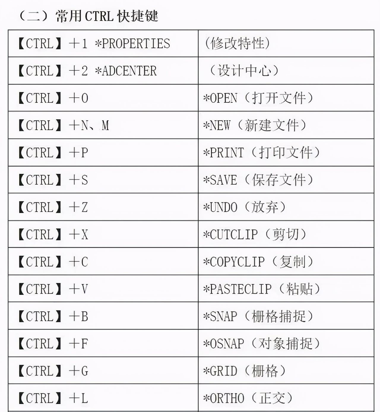 最全CAD制图步骤与技巧！实用干货这一份就够了！轻松学