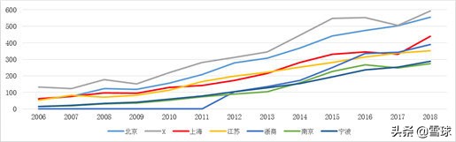 上海银行技术分析,上海银行股票投资价值
