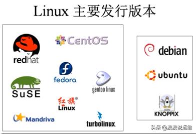 linux运维路线,linux管理与运维知识点
