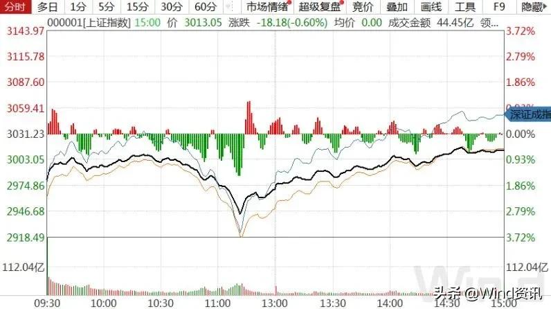 2015年牛市来临前的5大征兆,a股再现大幅波动财税问题