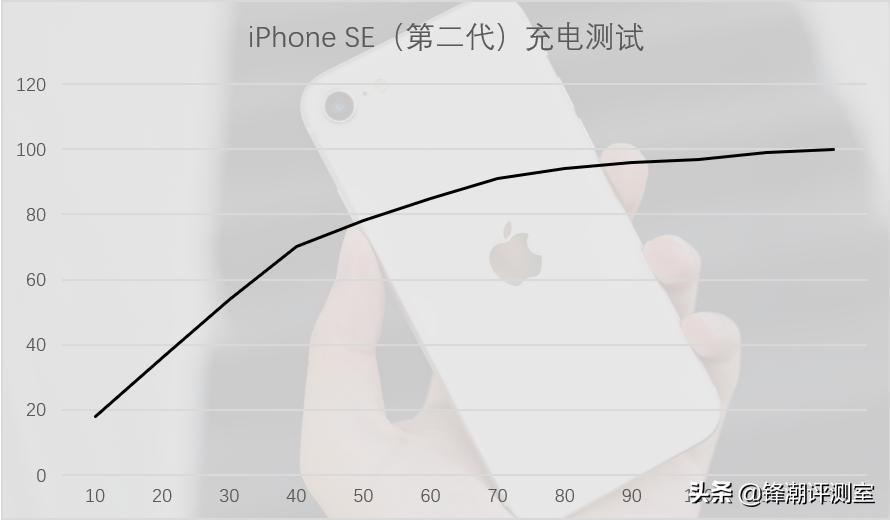 iphonese深度评测淘宝,iphonese真正的测评真的值得买吗