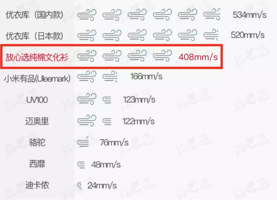 防晒衣测评不带帽,防晒衣耐克李宁阿迪