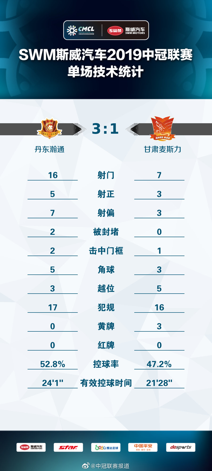 辽篮总决赛开门红,开门红比赛完整视频