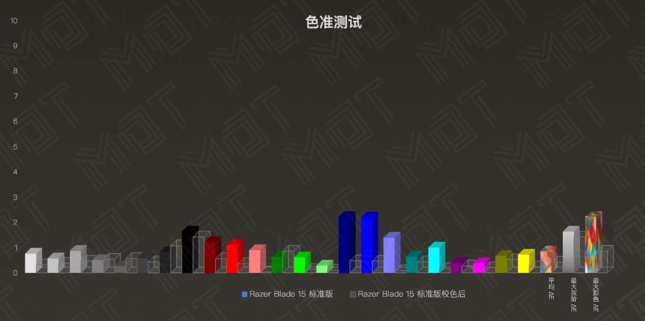 雷蛇灵刃17值不值得入手,雷蛇灵刃17可以当工作站