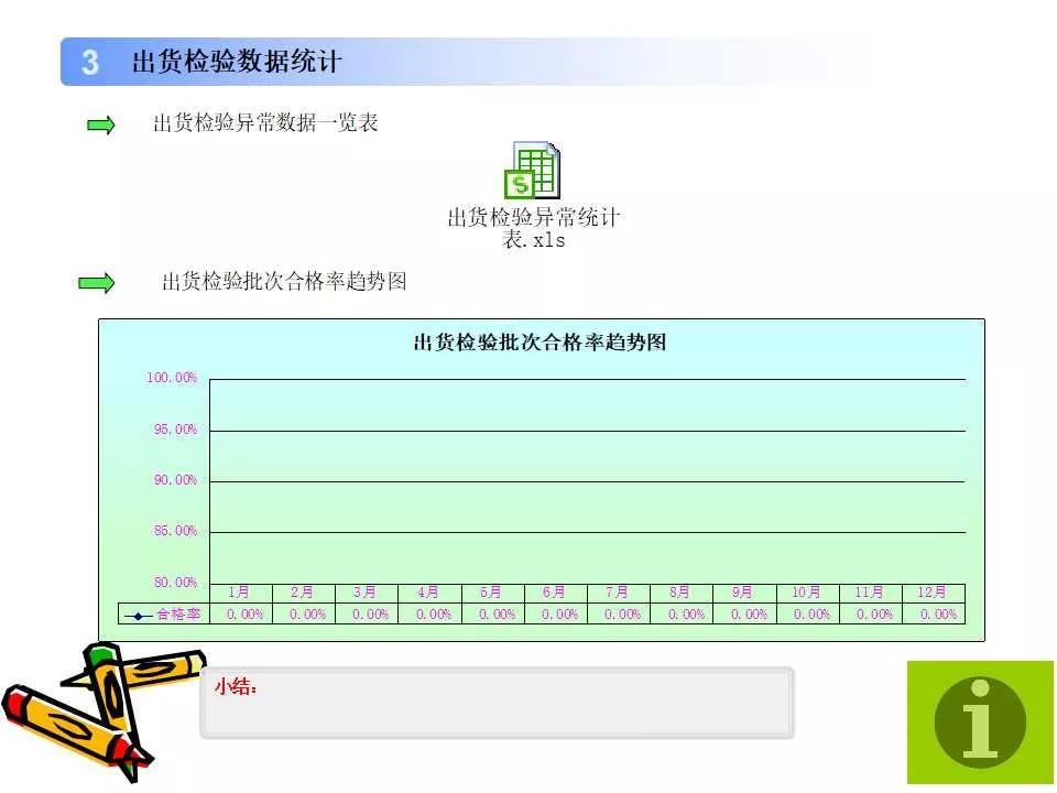 品质周报和月报模板,质量日报周报月报怎么做