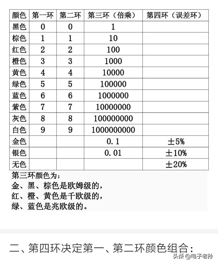 色环电阻烧黑了怎么判断阻值,色环电阻阻值的大小怎么测量