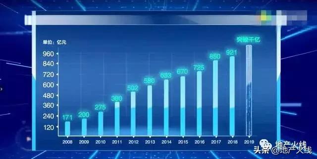 1.5万粉丝和机构客盯上的38平米，藏着什么秘密？