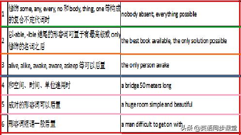 高中英语形容词的语法大全,初中英语语法大全全彩