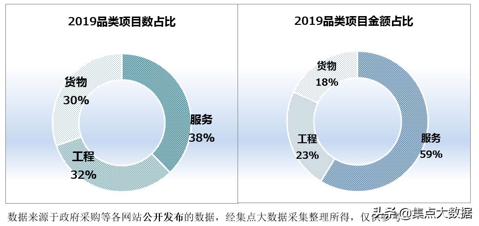 广东揭东区采购金额仅2.13亿元，在揭阳市区中排名垫底！