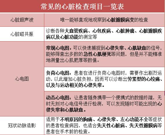 总感觉心脏不舒服应该去看什么科,心脏不舒服可以先住院再检查吗