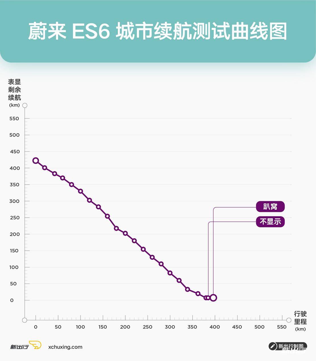 国产新能源车大横评,值得推荐的几款实用的电动车