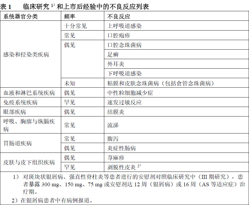 每日一药--可善挺司库奇尤单抗注射液