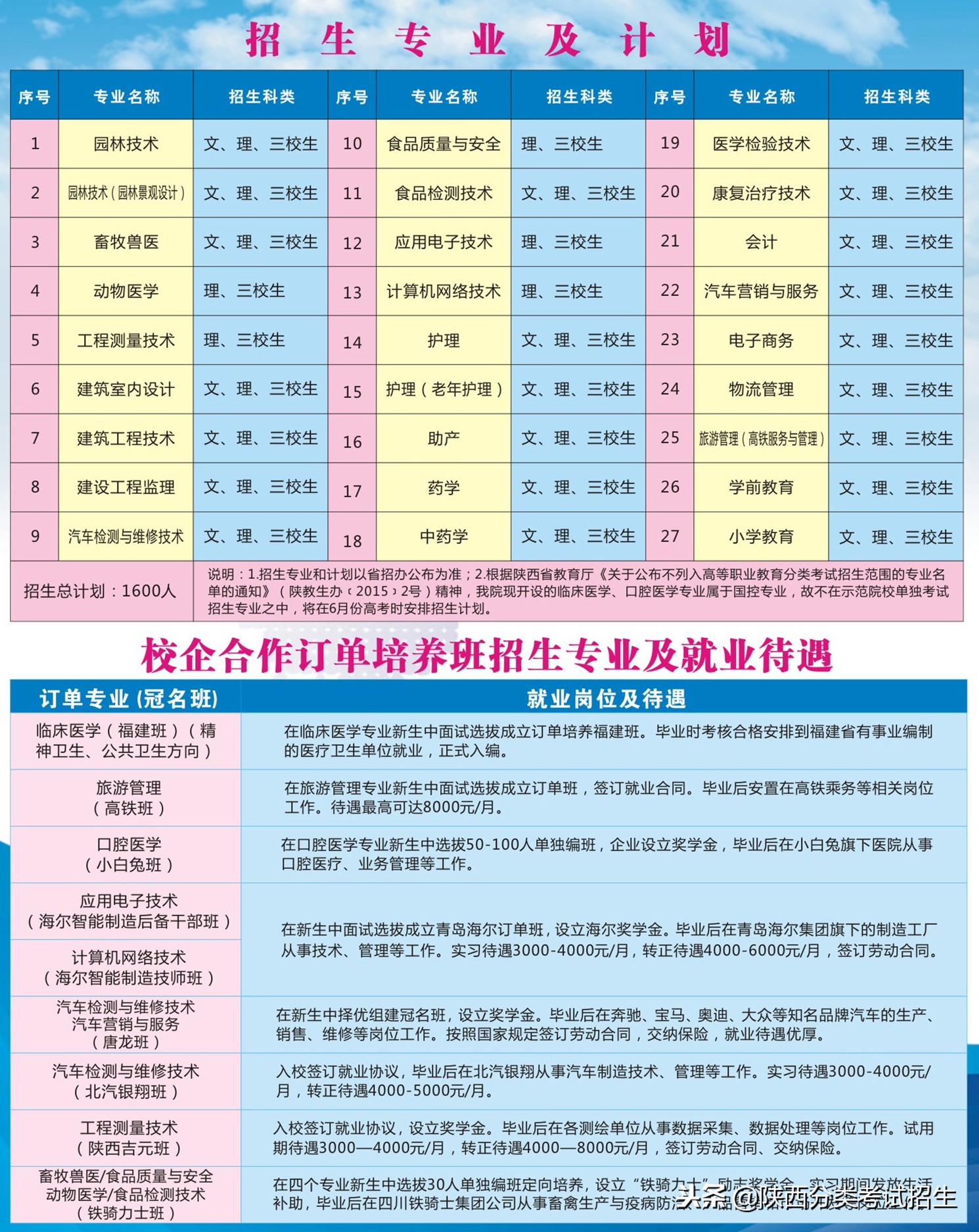 魅丽校园行之-汉中职业技术学院