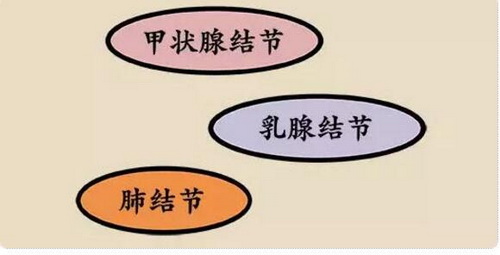 女性朋友身体囊肿、结节、肿瘤来自哪里？