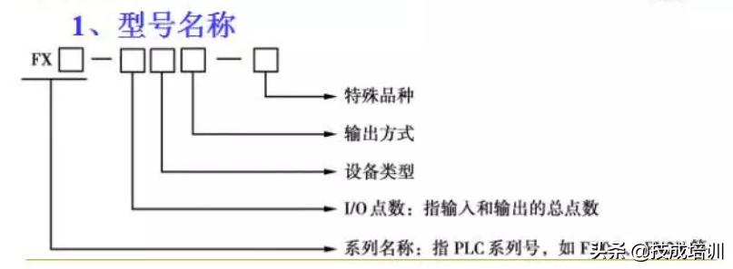 plc编程入门教程零基础,plc基础知识入门彩图