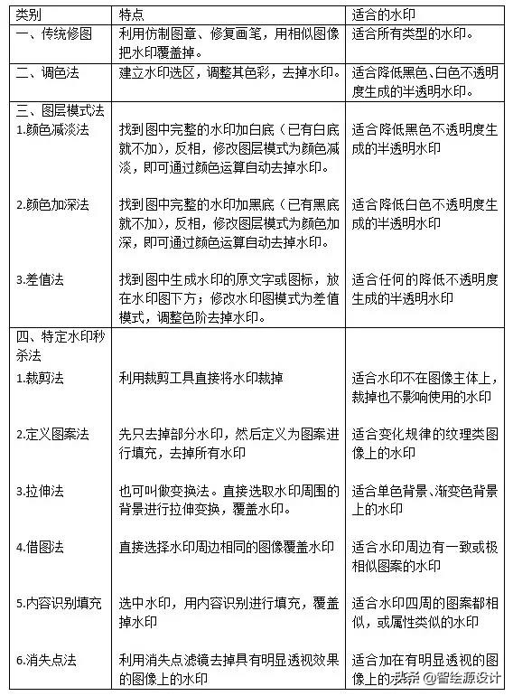 ps快速去水印教程图解,ps如何去水印详细教程