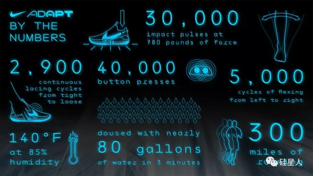 耐克自动系鞋带的鞋,回到未来耐克鞋真是自动系鞋带吗