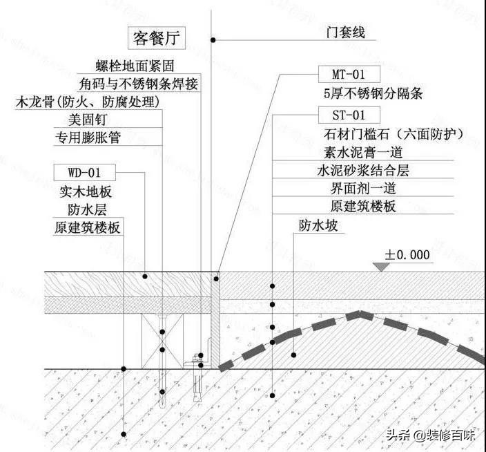 瓷砖地板开裂起拱,家里地板拱起了怎么办