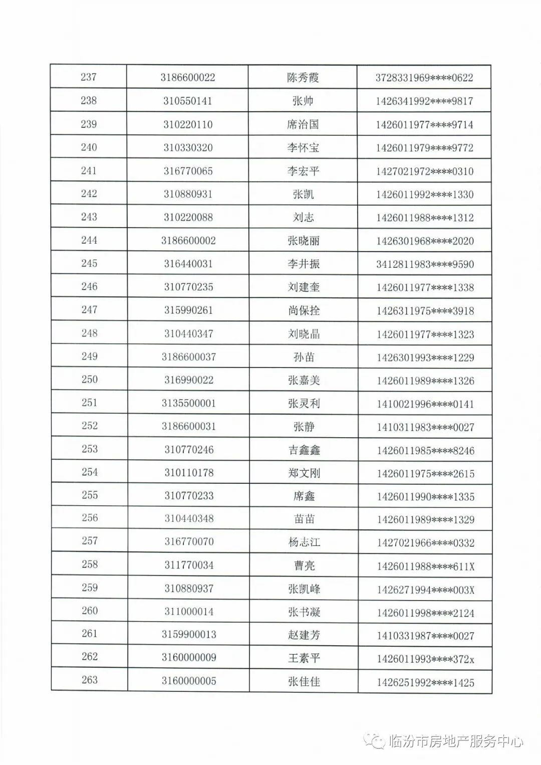 临汾新闻早知道｜新选3县「市」长；市区公租经适限价房摇号结果公示；街巷整治！襄汾上榜；古县牡丹节