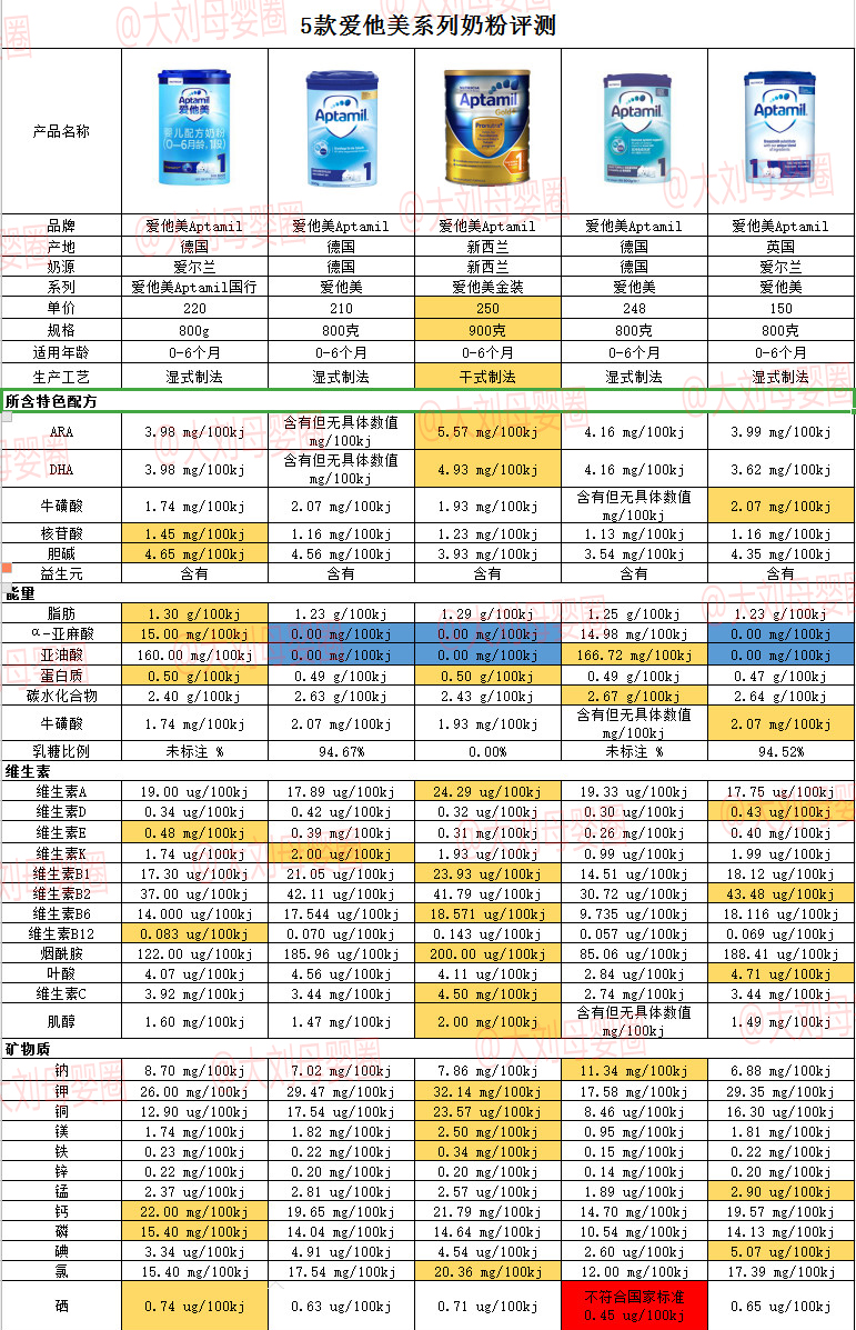 德国爱他美奶粉测评排行榜,英国爱他美4段奶粉价格