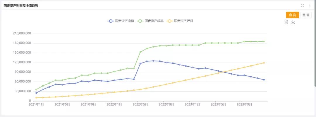 财务数据分析动态图表,如何用资产质量观念分析财务报表