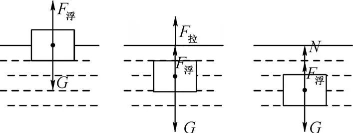 学习干货初中物理压强浮力知识点,中考初中物理浮力压强知识点笔记