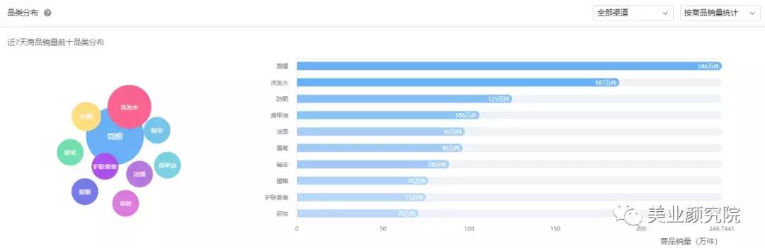 韩国Glowpick美妆榜单出炉，韩妆潮流还能影响中国市场吗？