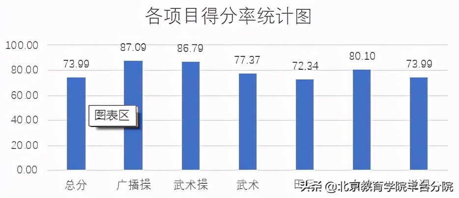 北京市中小学体育教师技能考核,2023年教师体育专业能力测试